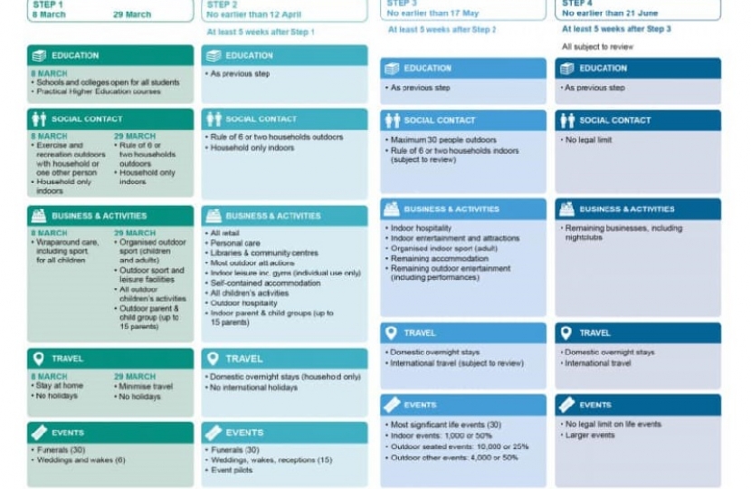 coronavirus roadmap