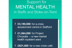 Mental Health Funding