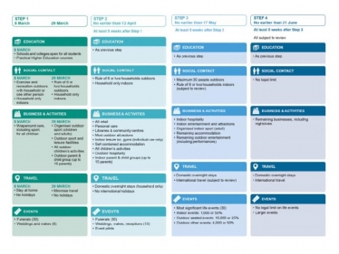 coronavirus roadmap