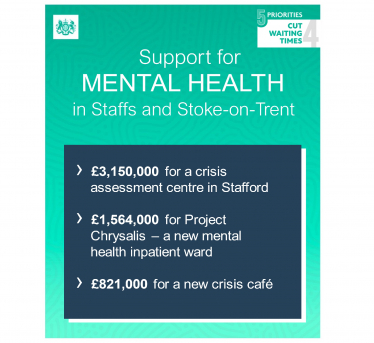 Mental Health Funding